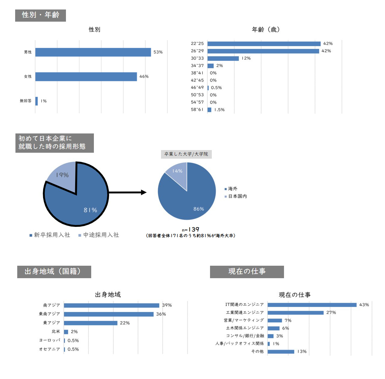 外国 人 と 働く ストレス