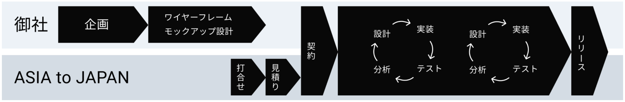 AtoJ Labs Indiaができること