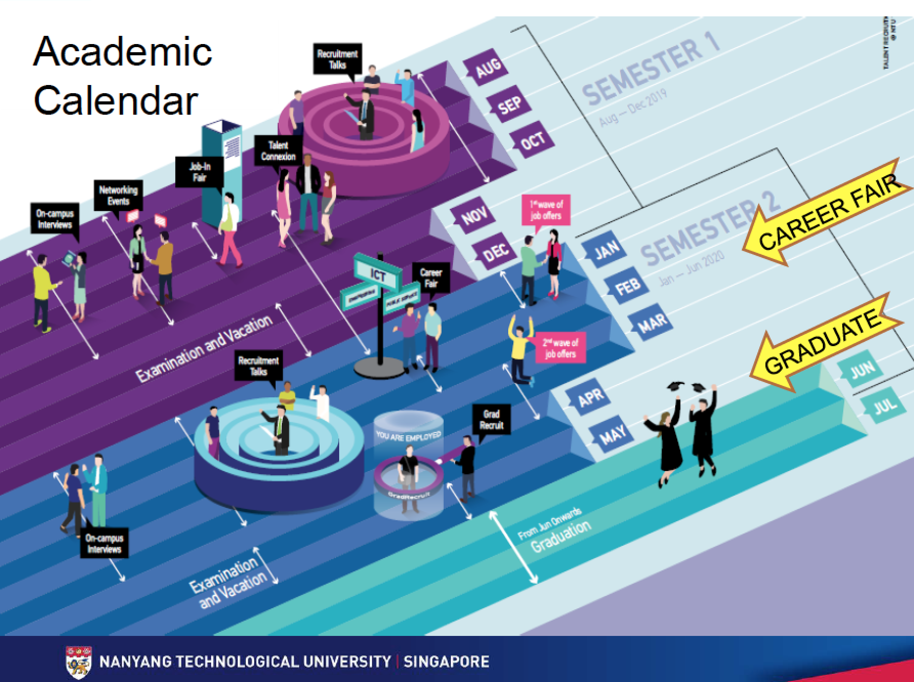 南洋理工大学のアカデミックカレンダー