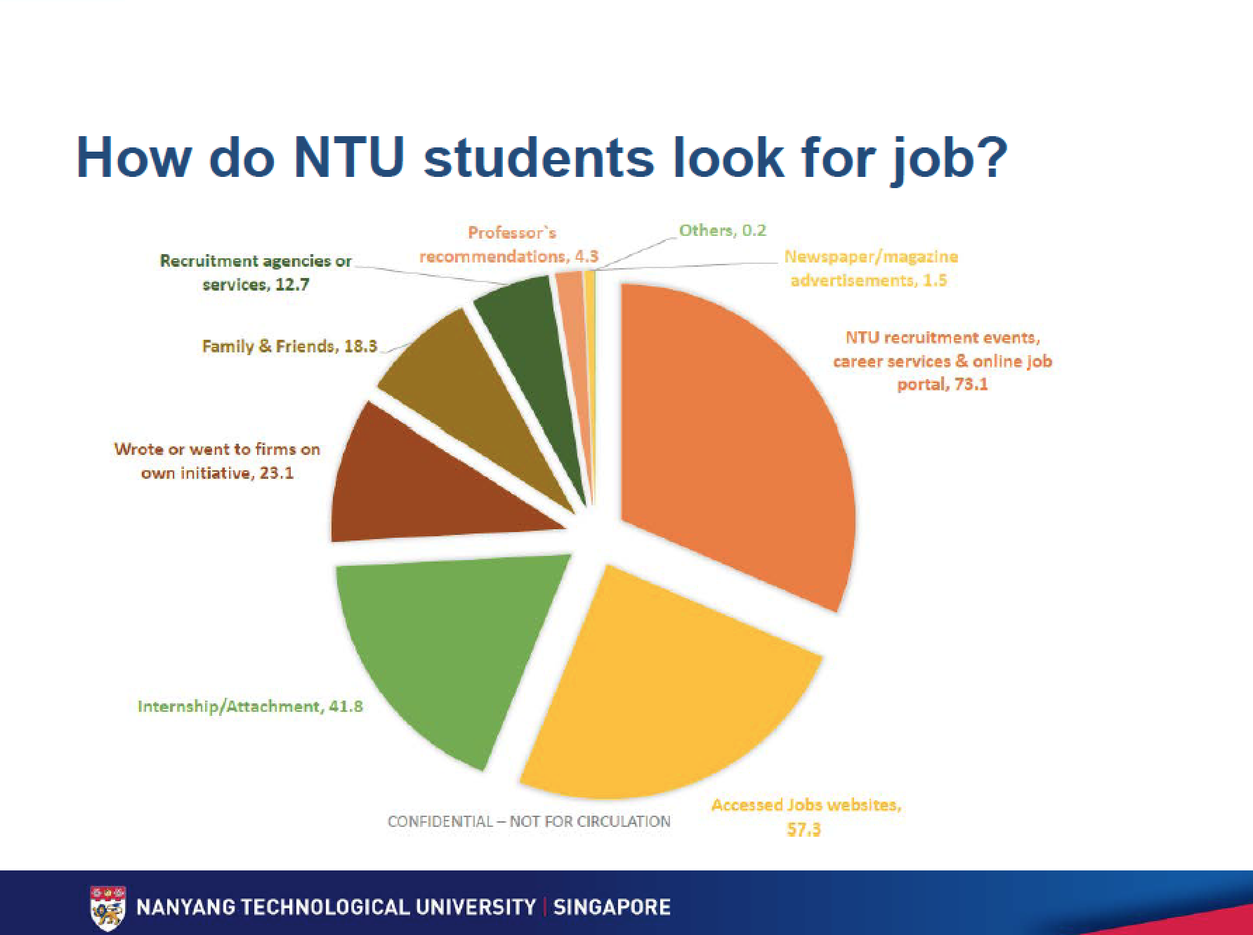 南洋理工大学の学生の就活事情