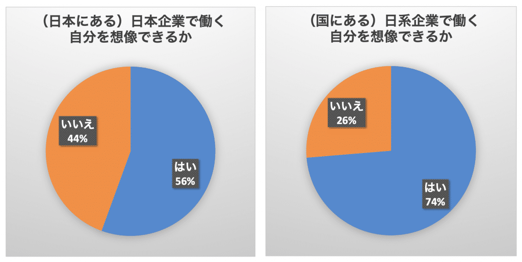 インドネシア大学日本語学科の学生の日本企業へのイメージ