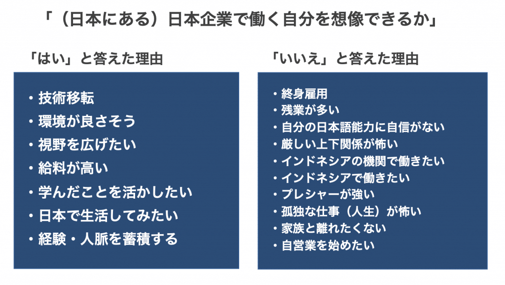 インドネシア大学日本語学科の学生の日本企業へのイメージ