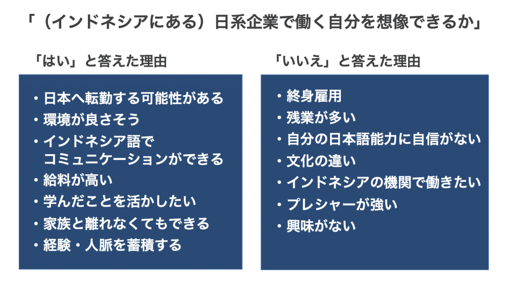 インドネシア大学日本語学科の学生の日本企業へのイメージ