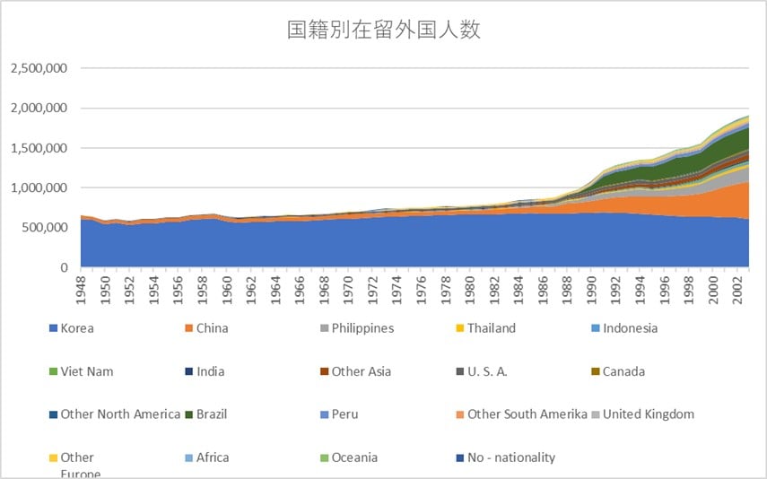 国籍別在留外国人数