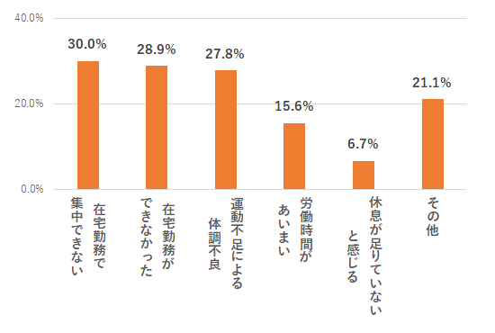 日本で働く外国人へのアンケート結果