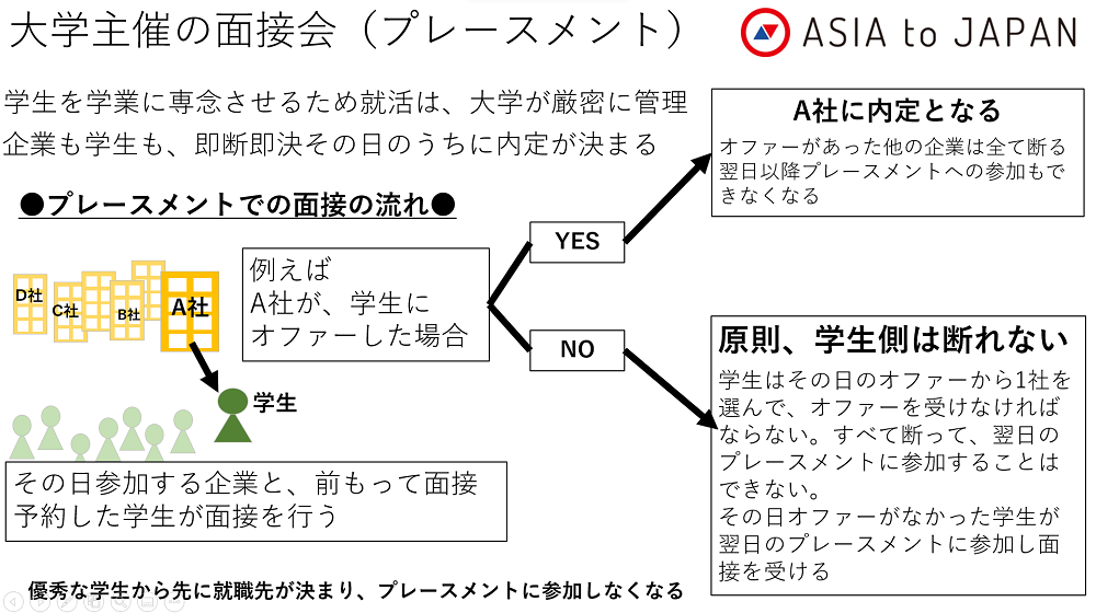 インド工科大学（IIT）主催の面接会（プレースメント）