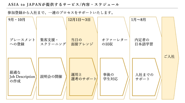 ASIAtoJAPAN/ IIT採用サポートの内容