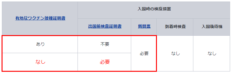 日本入国時の検疫措置