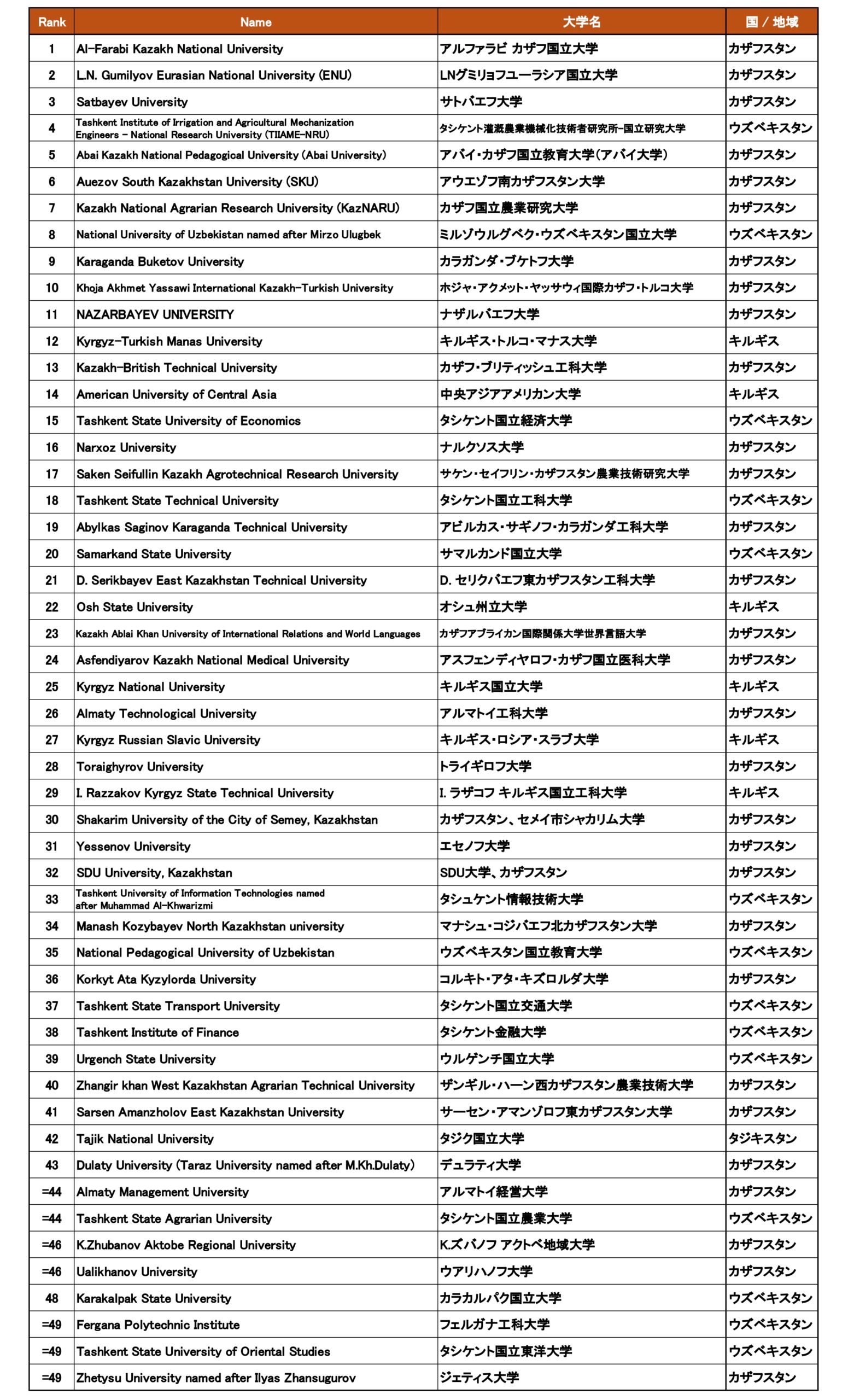 中央アジア50_2026