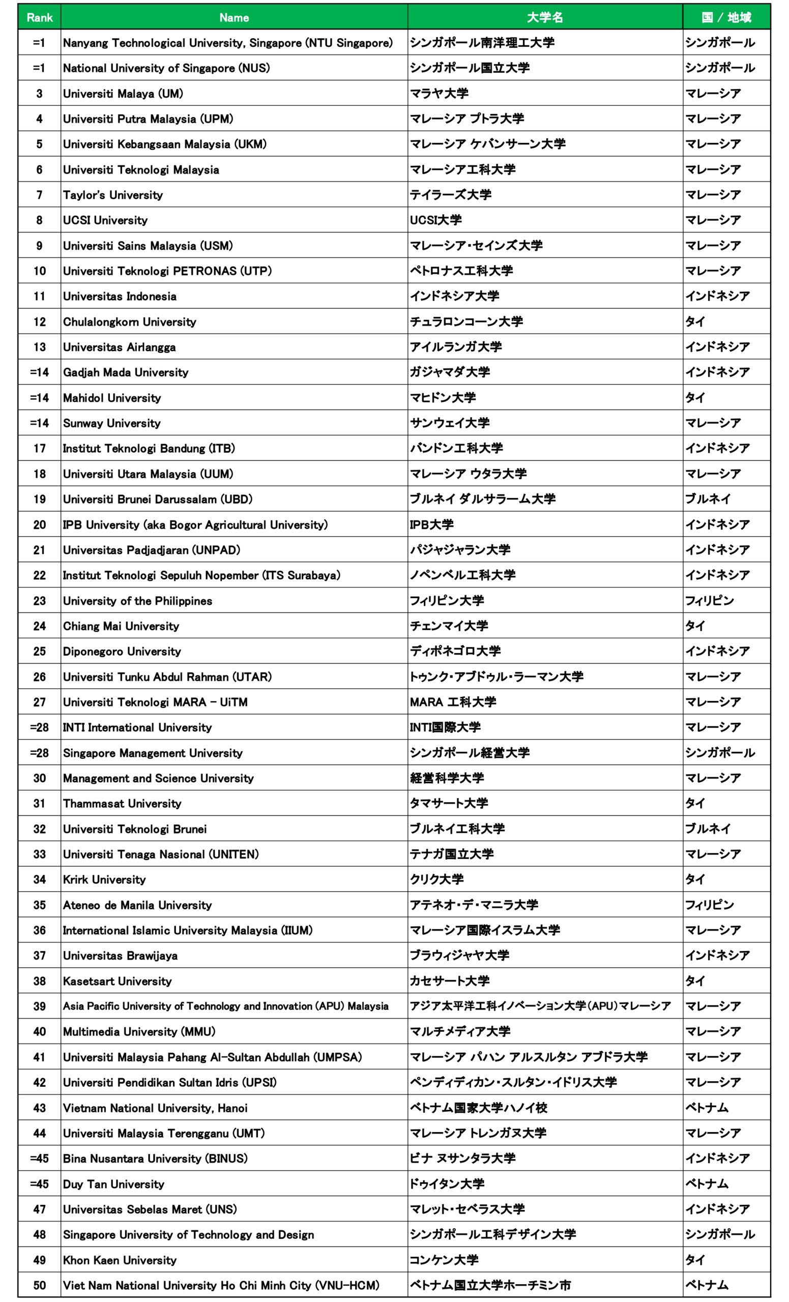 東南アジア50_2026