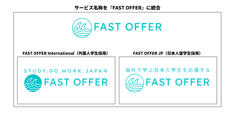 FAST OFFER 新ロゴ