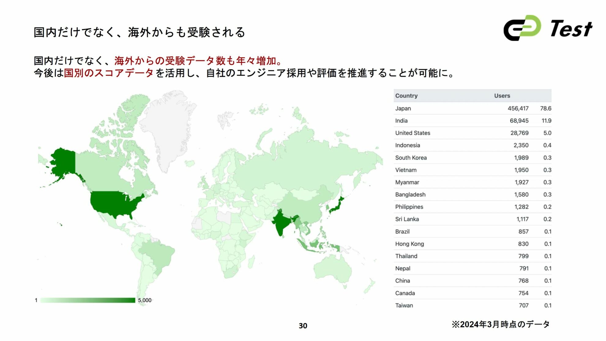 コーディングテスト受験国
