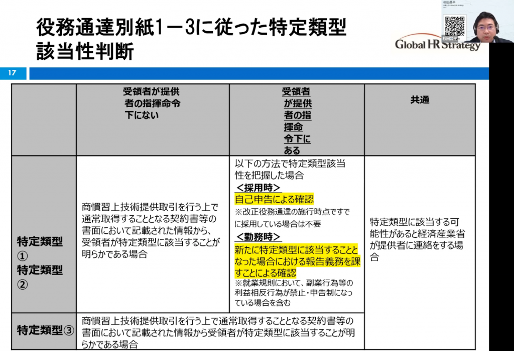 役務通達別紙1-3に従った特定類型街統制判断