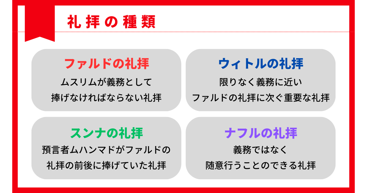 ムスリム礼拝種類