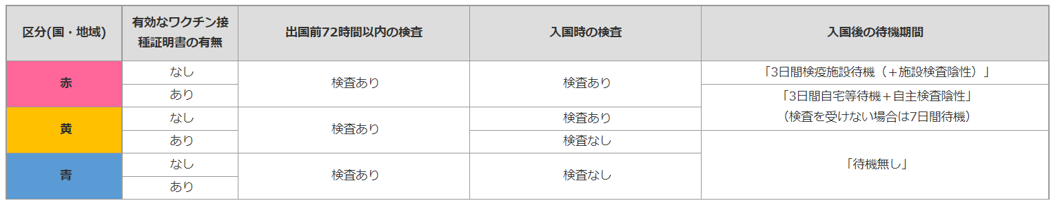 日本入国時の水際対策